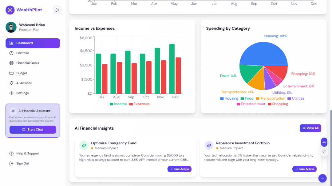 WealthPilot β AI Financial Assistant UI Template